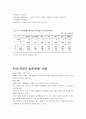 농촌관광활성화 방안 15페이지