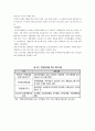 농촌관광활성화 방안 18페이지