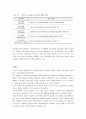농촌관광활성화 방안 25페이지