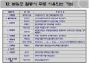 품질분임조의 문제해결순서 36페이지