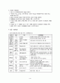 공부방 사업계획서 3페이지
