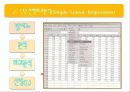 회귀분석 (Regression) 순서와 설명 7페이지