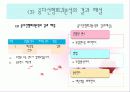 회귀분석 (Regression) 순서와 설명 16페이지