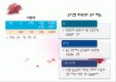 회귀분석 (Regression) 순서와 설명 17페이지