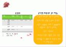 회귀분석 (Regression) 순서와 설명 18페이지