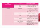 회귀분석 (Regression) 순서와 설명 23페이지