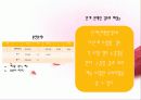 회귀분석 (Regression) 순서와 설명 29페이지