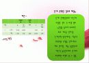 회귀분석 (Regression) 순서와 설명 30페이지