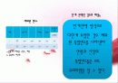 회귀분석 (Regression) 순서와 설명 31페이지