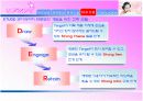 [경영]화장품 마케팅 관련 마케팅 분석(태평양) 17페이지