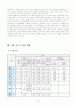 전주 호수 수질관리 방안 12페이지