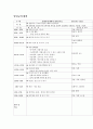보육 계획안 5페이지