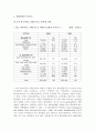 세계/ 우리나라 공항의 수익구조 비교 9페이지