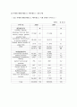 세계/ 우리나라 공항의 수익구조 비교 12페이지