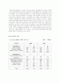 세계/ 우리나라 공항의 수익구조 비교 14페이지