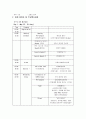 한국음식 관광회의 컨벤션회의 컨벤션기획 대학과제 4페이지