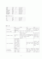 RDS case report.hwp 4페이지