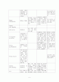 RDS case report.hwp 5페이지