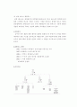 대형할인마트의 유통구조분석(이마트vs홈플러스) 2페이지