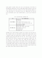 전자상거래의 발전방향 31페이지