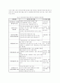 전자상거래의 발전방향 33페이지