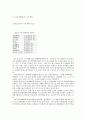 세덱스택배(신세계드림익스프레스)의 마케팅 전략 사례 4페이지