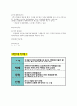 세덱스택배(신세계드림익스프레스)의 마케팅 전략 사례 17페이지