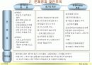 성과평가_가이드_라인 5페이지
