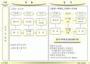 성과평가_가이드_라인 9페이지