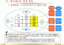 성과평가_가이드_라인 12페이지