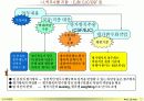 성과평가_가이드_라인 13페이지