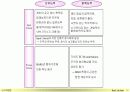 성과평가_가이드_라인 15페이지