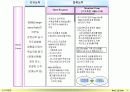 성과평가_가이드_라인 16페이지