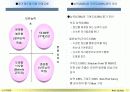 성과평가_가이드_라인 17페이지
