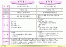 성과평가_가이드_라인 18페이지