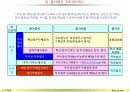 성과평가_가이드_라인 19페이지