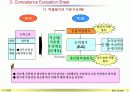 성과평가_가이드_라인 22페이지