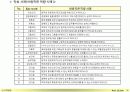성과평가_가이드_라인 28페이지