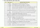 성과평가_가이드_라인 29페이지