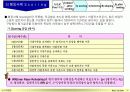 성과평가_가이드_라인 30페이지