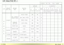 성과평가_가이드_라인 42페이지