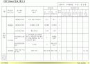 성과평가_가이드_라인 43페이지