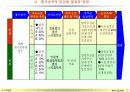 성과평가_가이드_라인 53페이지