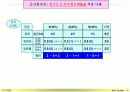 성과평가_가이드_라인 56페이지