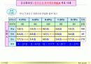 성과평가_가이드_라인 57페이지