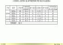 성과평가_가이드_라인 59페이지
