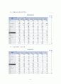 백화점 현황 및 전략 전망 실태 6페이지