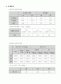 잔골재 및 시멘트 비중 측정 실험 3페이지