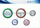 해수담수화 조사자료 3페이지