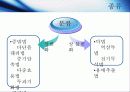 해수담수화 조사자료 5페이지